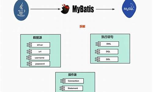 mybatis 3.4.1源码